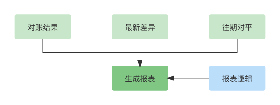 产品经理，产品经理网站